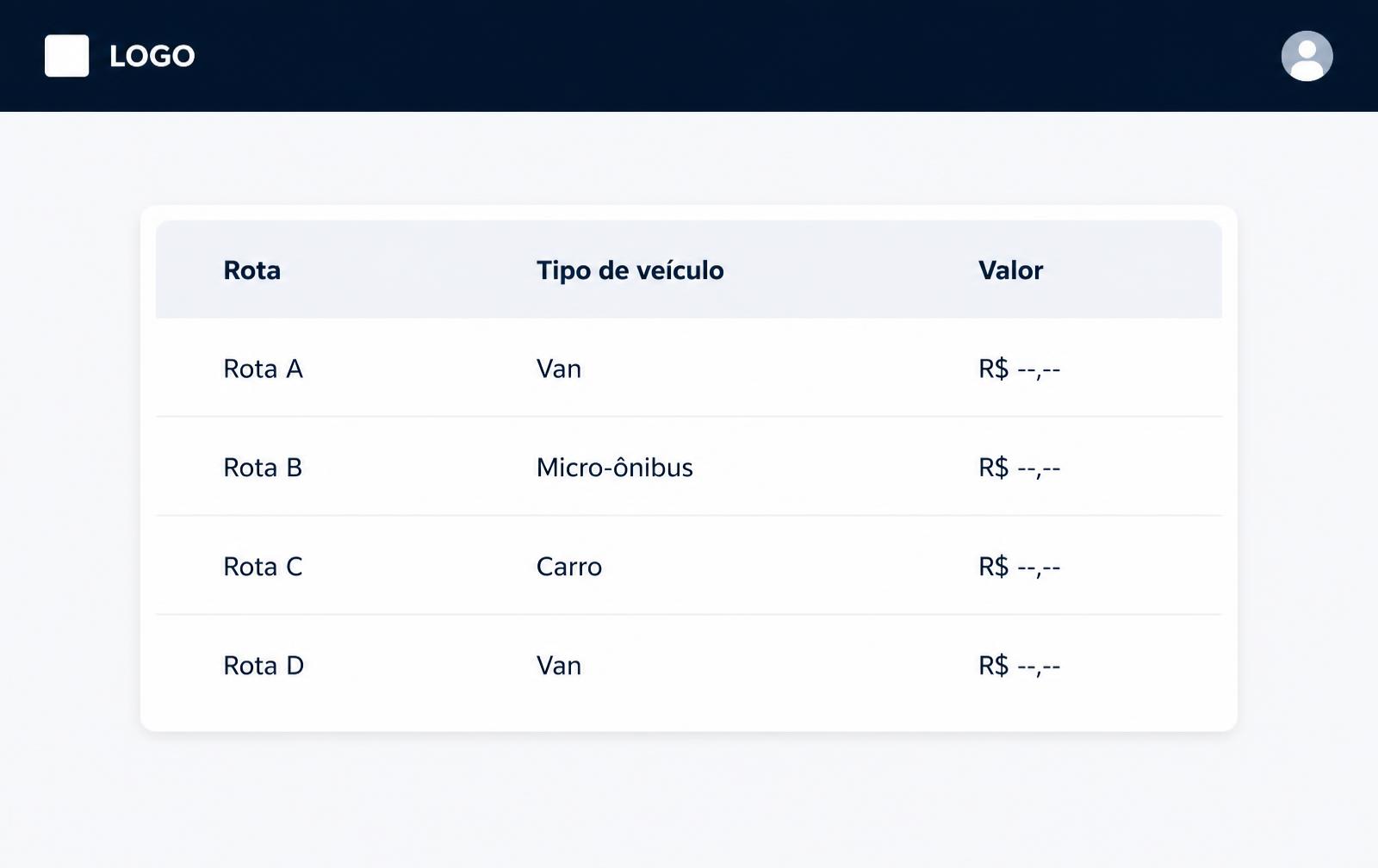 Custo e venda por tipo de veículo